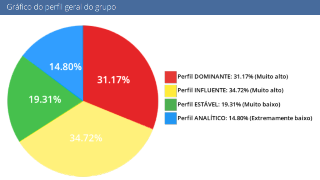 Identifique o Poder de Fogo da Sua Equipe com esse relatório de grupo! 27 Self lider relatorio de grupo2