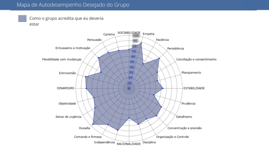 Identifique o Poder de Fogo da Sua Equipe com esse relatório de grupo! 32 Self lider relatorio de grupor