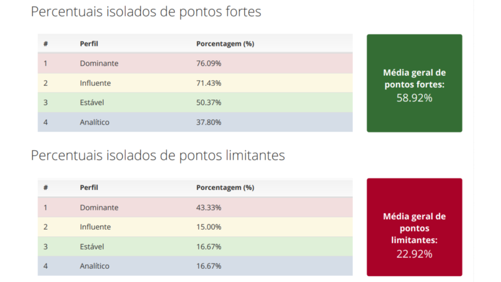 Identifique o Poder de Fogo da Sua Equipe com esse relatório de grupo! 36 Self lider relatorio de gruposd