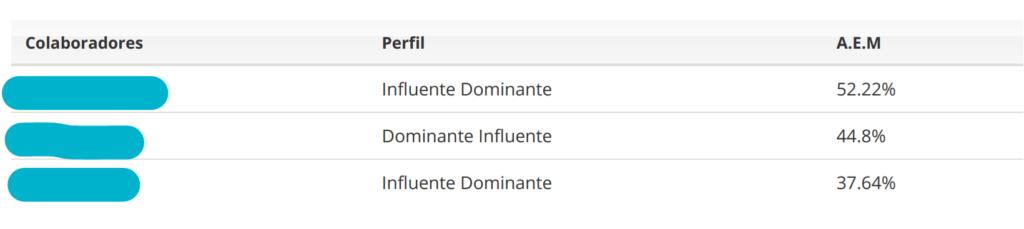 Identifique o Poder de Fogo da Sua Equipe com esse relatório de grupo! 30 image