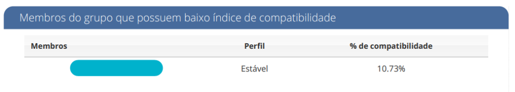 Identifique o Poder de Fogo da Sua Equipe com esse relatório de grupo! 37 image 2